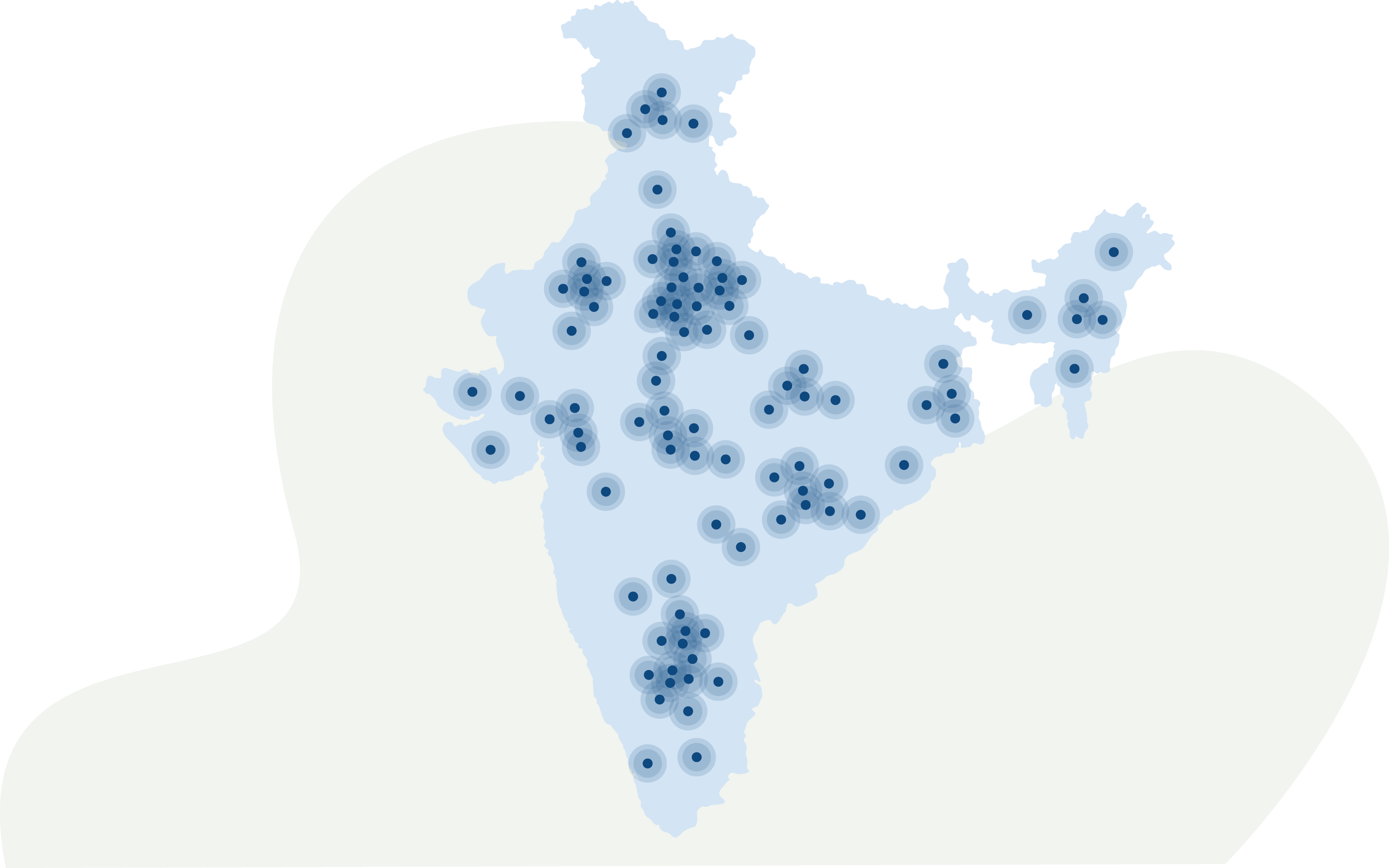 Nonprofits supported across India